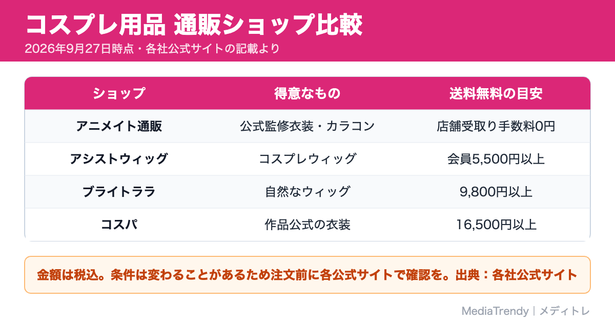 コスプレ用品 通販ショップ比較