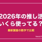 2026年の推し活 いくら使ってる？