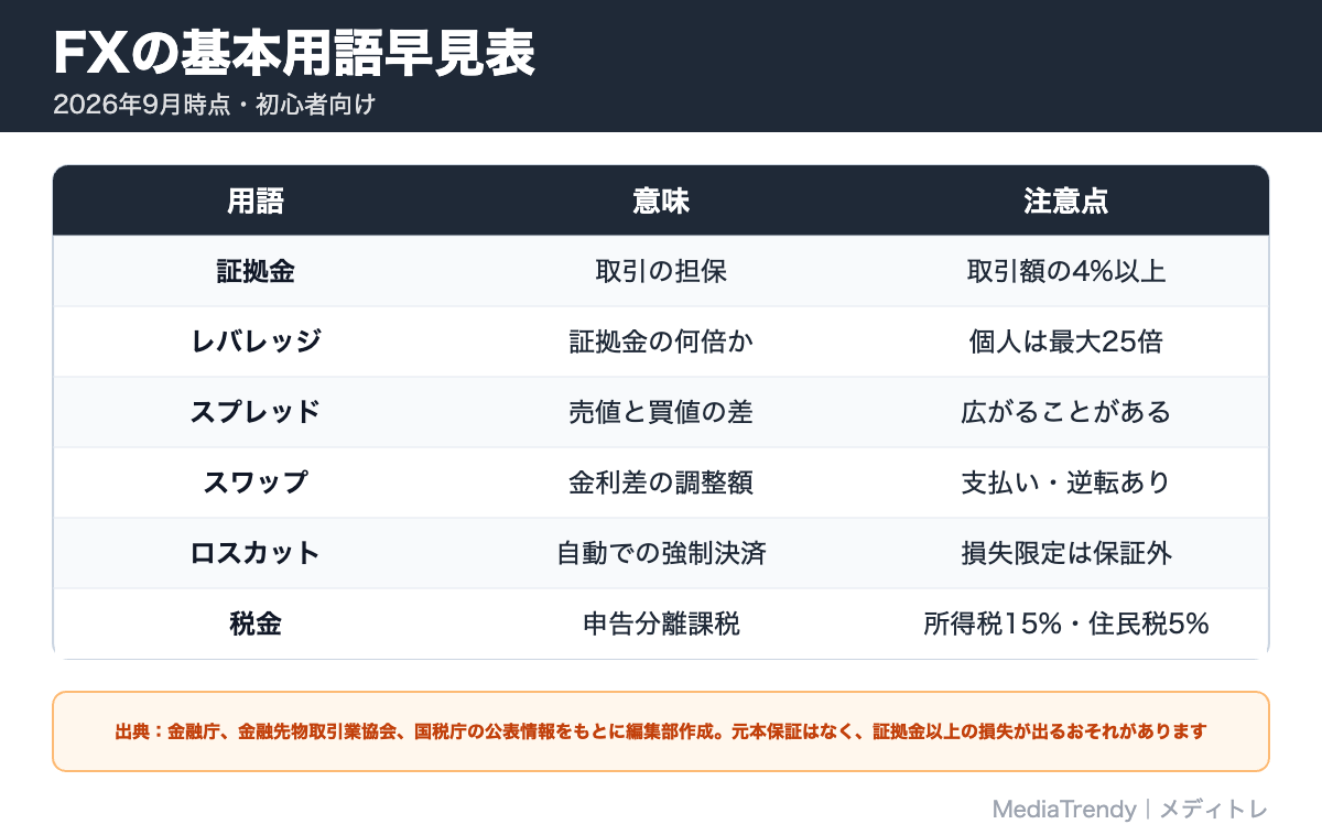 FXの基本用語早見表