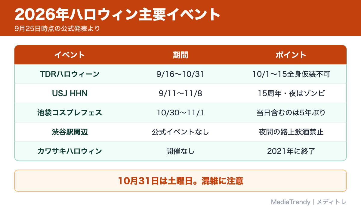 2026年ハロウィン主要イベント