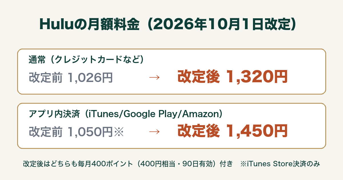 Huluの月額料金（2026年10月1日改定）