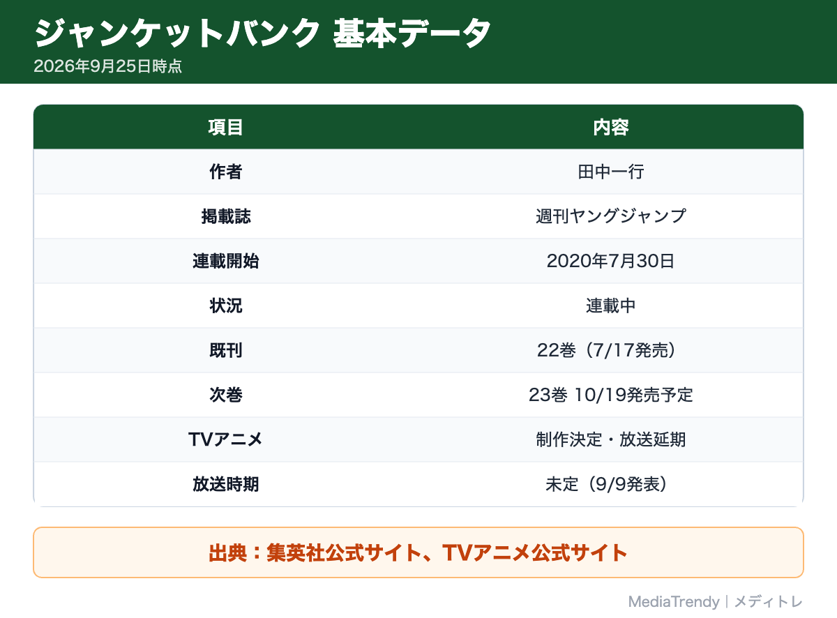 ジャンケットバンク 基本データ