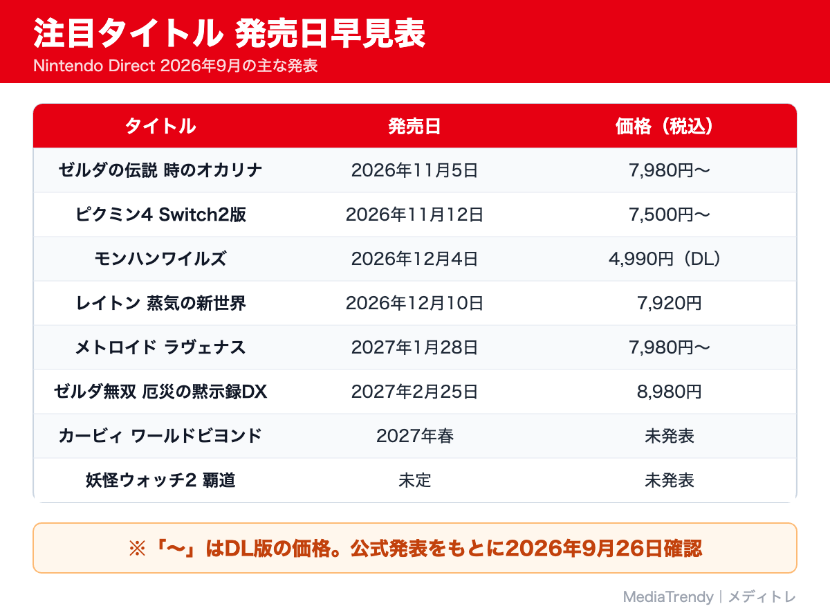 ニンダイ2026年9月 注目タイトルと発売日