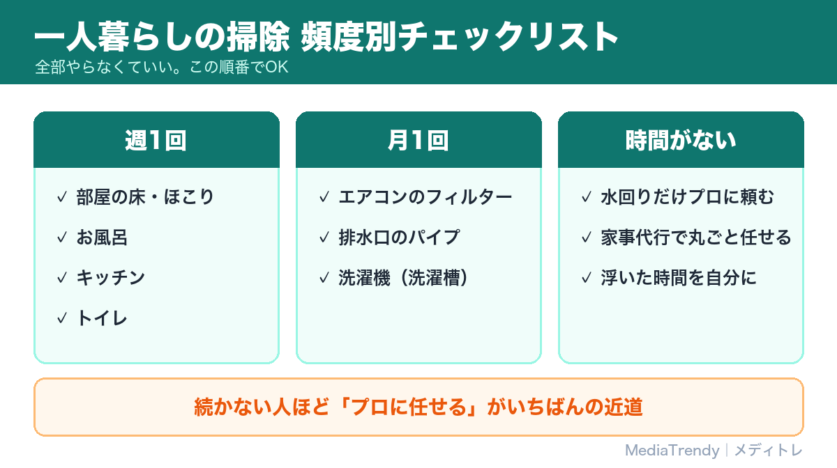 一人暮らしの掃除 頻度別チェックリスト