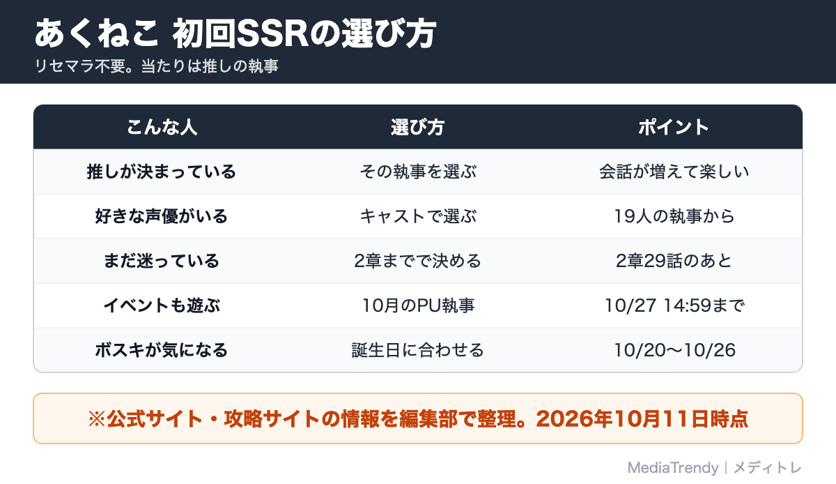 あくねこ 初回SSRの選び方
