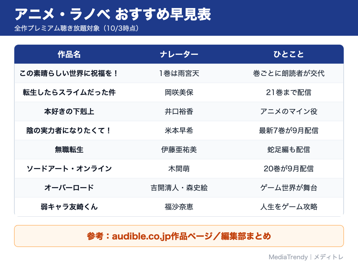 アニメ・ラノベ おすすめ早見表