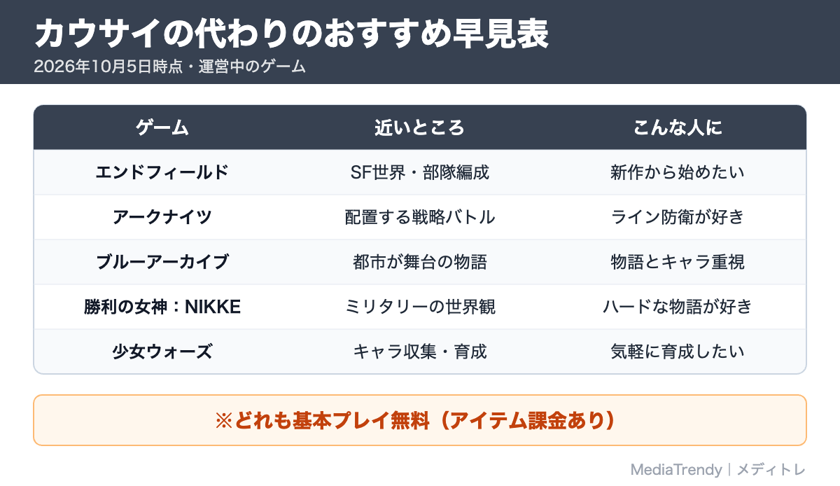 カウサイの代わりのおすすめ早見表