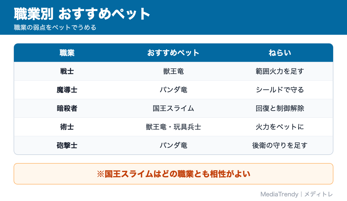 職業別 おすすめペット