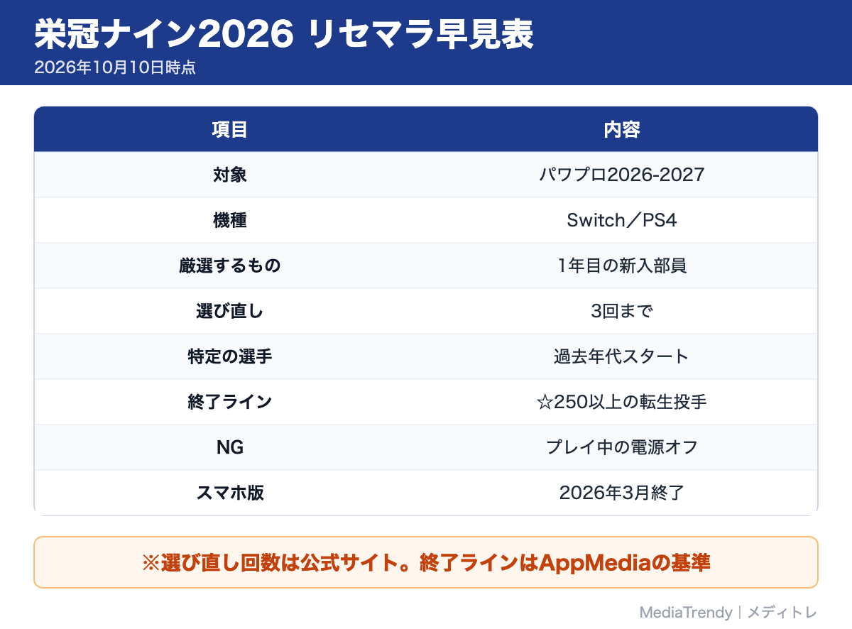 栄冠ナイン2026 リセマラ早見表