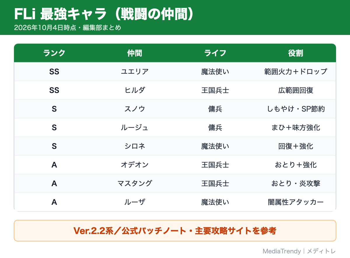 FLi 最強キャラ(戦闘の仲間)
