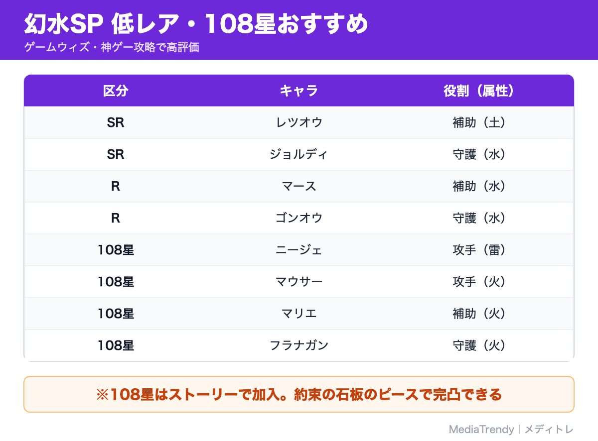 幻水SP 低レア・108星おすすめ