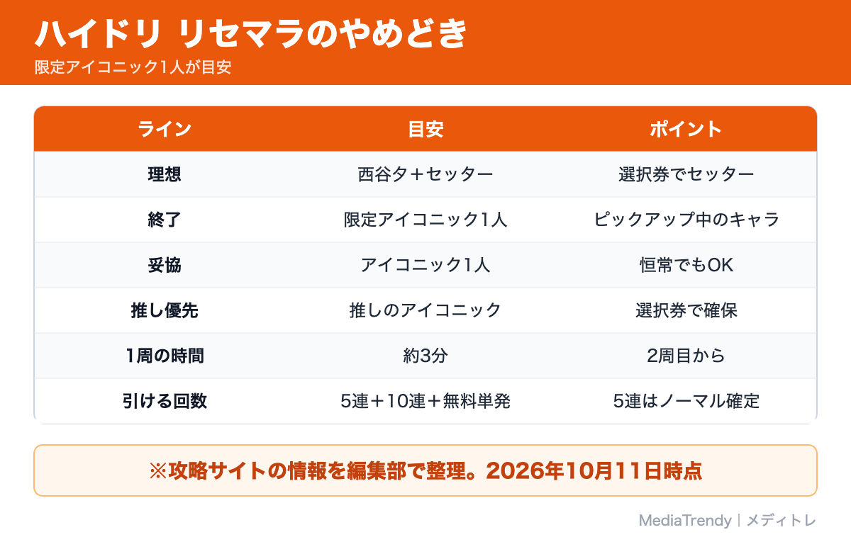 ハイドリ リセマラのやめどき