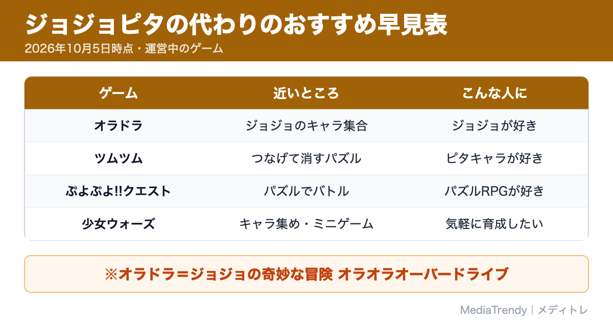 ジョジョピタの代わりのおすすめ早見表