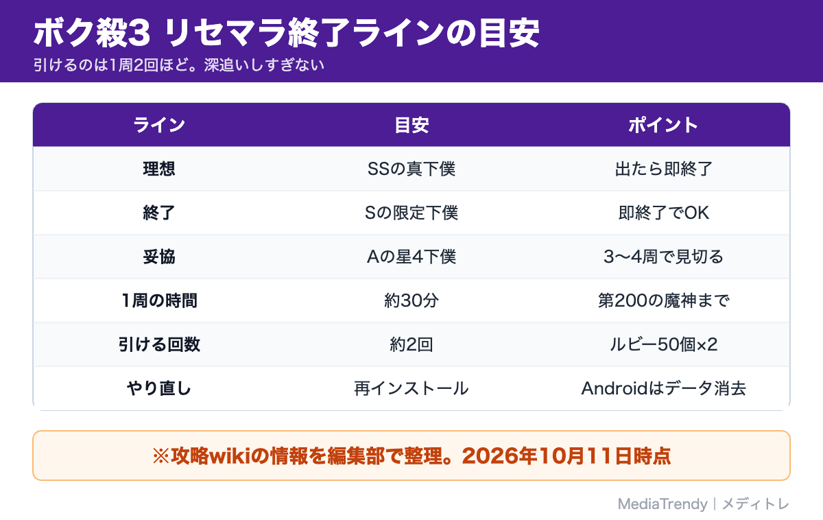 ボク殺3 リセマラ終了ラインの目安
