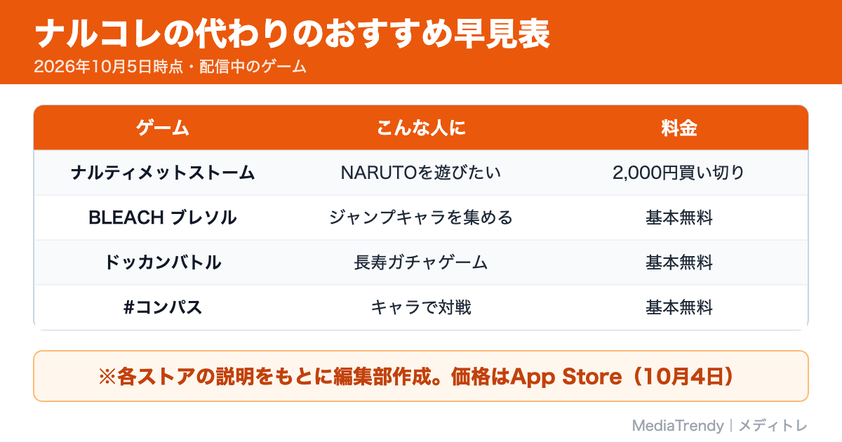 ナルコレの代わりのおすすめ早見表