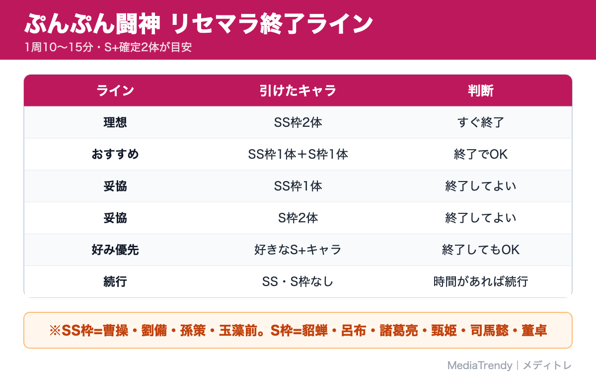 ぷんぷん闘神 リセマラ終了ライン