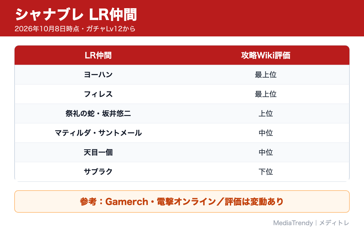 シャナブレ LR仲間