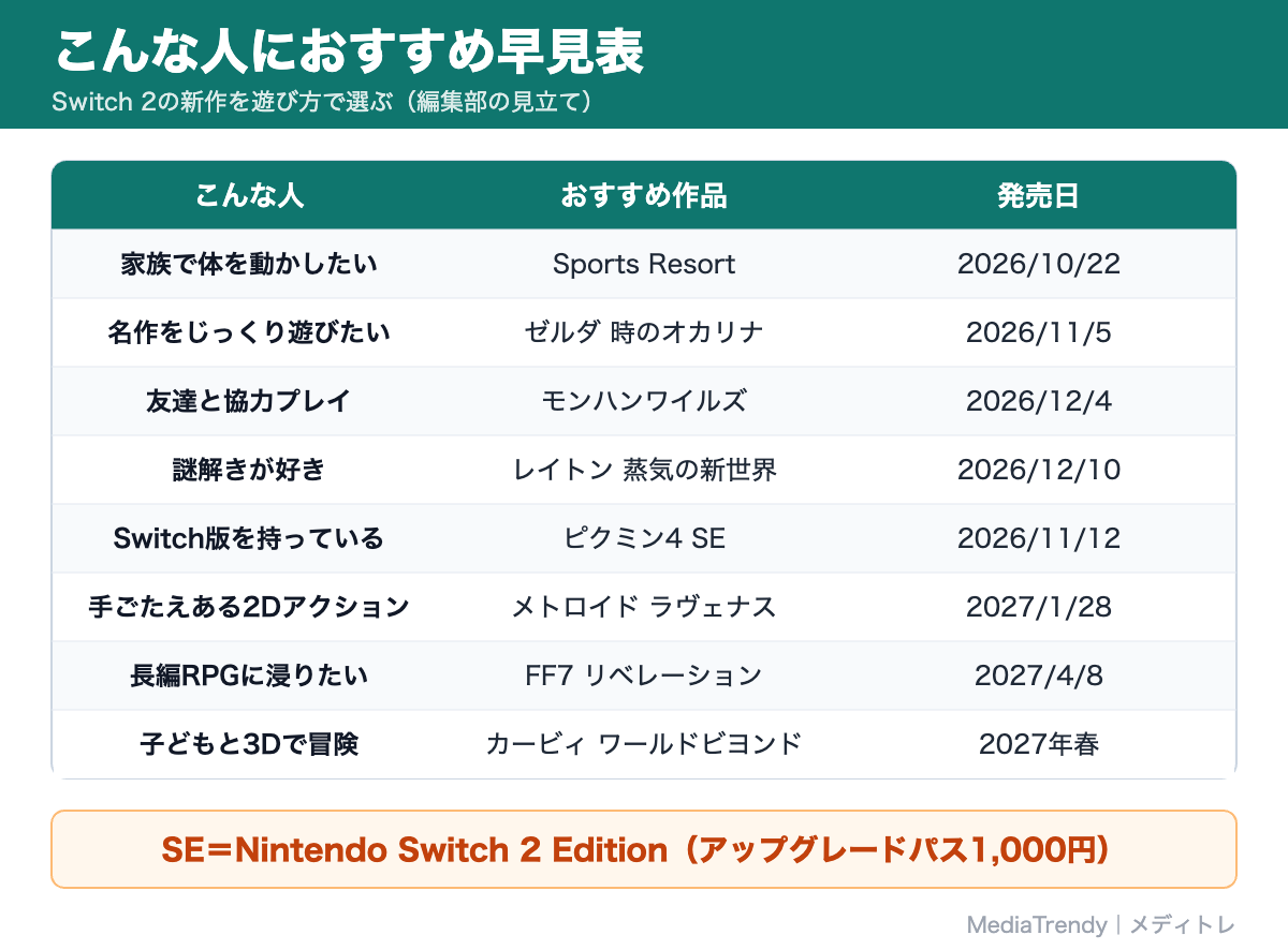こんな人におすすめ早見表