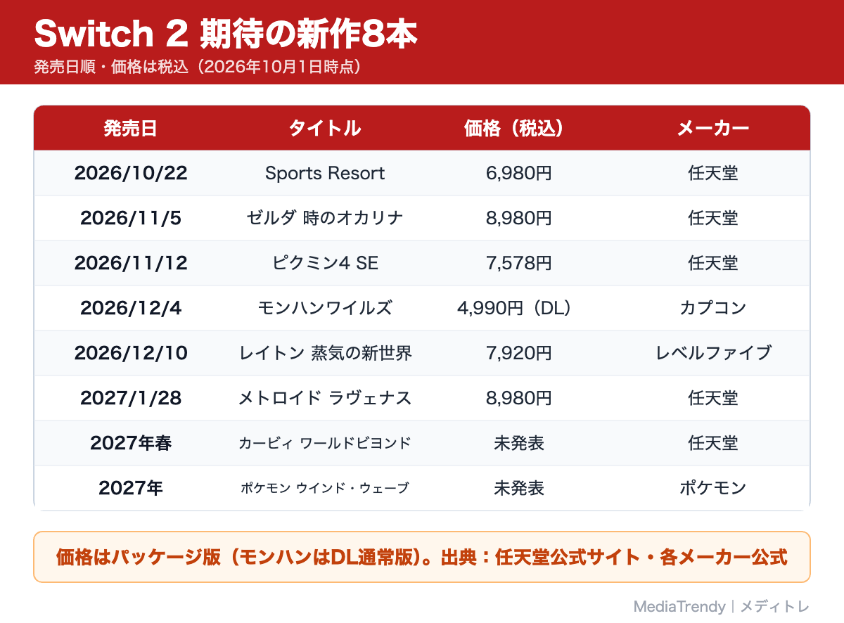 Switch 2 期待の新作8本