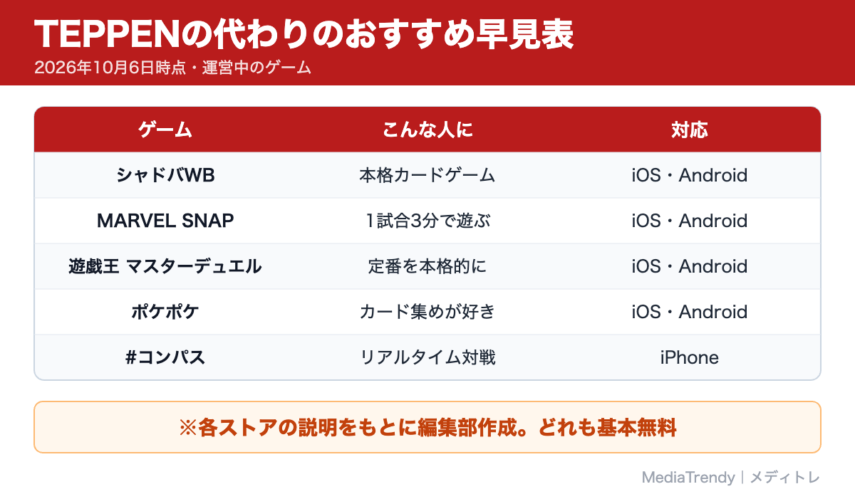 TEPPENの代わりのおすすめ早見表