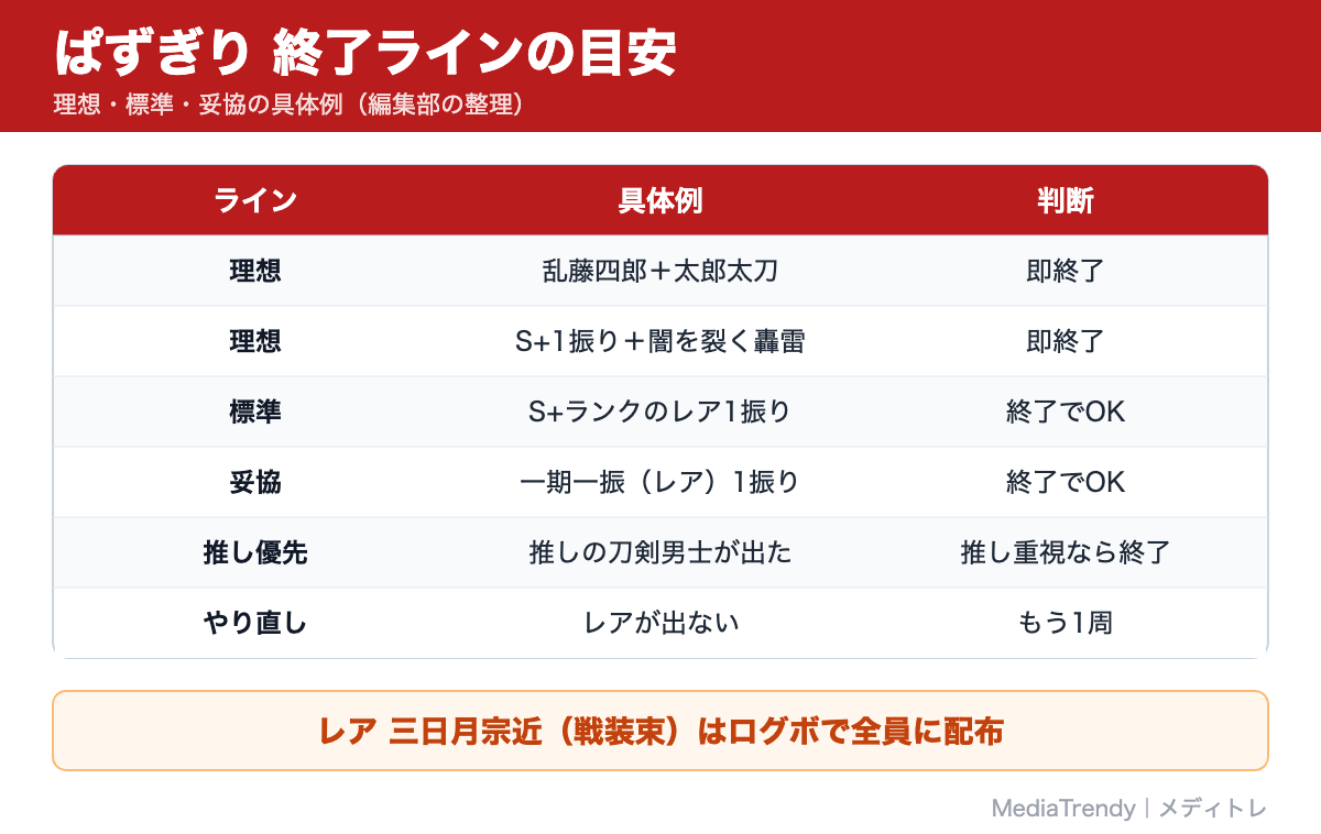 ぱずぎり 終了ラインの目安