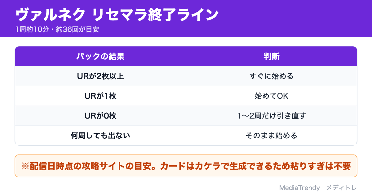 ヴァルネク リセマラ終了ライン