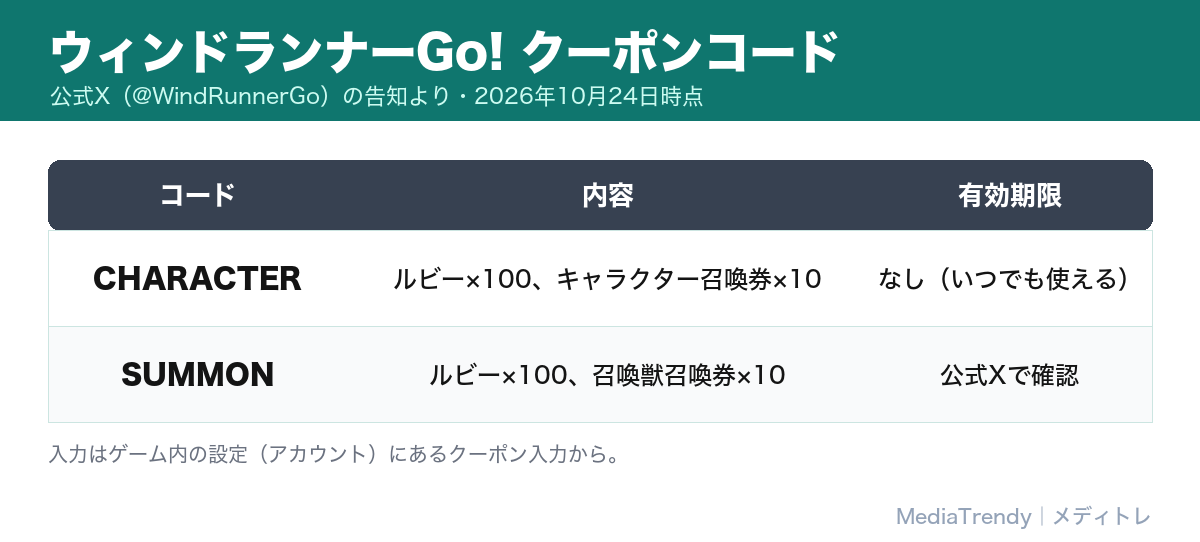 ウィンドランナーGo! クーポンコード一覧